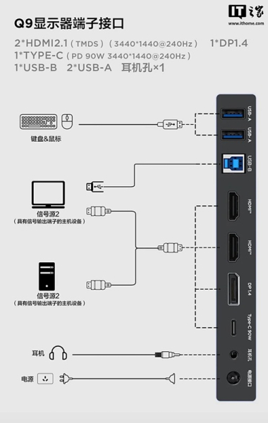 TCL выпустил геймерский QD-miniLED монитор Thunderbird Q9 с частотой обновления 240 Гц