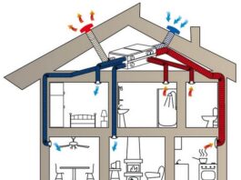 Вентиляція у герметичному будинку з газобетону