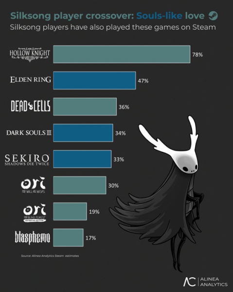 Hollow Knight: Silksong - Скриншот игры
