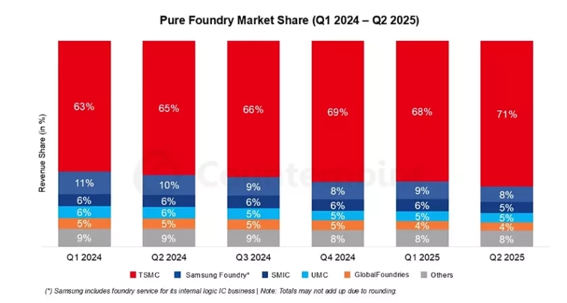 Мозг современных гаджетов: Анализ процесса производства чипов