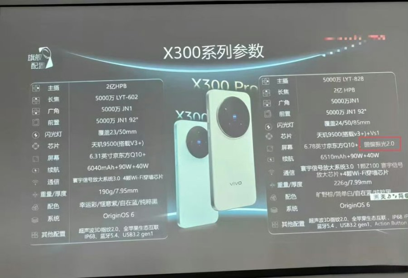 Детальные характеристики Vivo X300 просочились в сеть до запуска