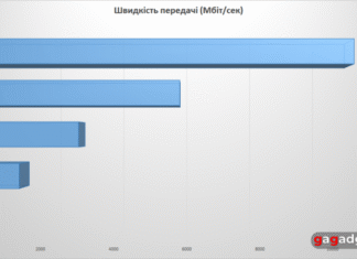 UFS 5.0 — революция в мире мобильной памяти: скорость передачи данных бьет все рекорды