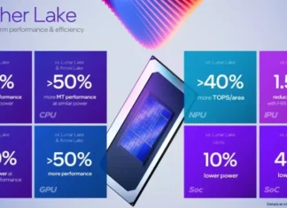 Intel готовит революцию: Panther Lake обещает прорыв в энергоэффективности мобильных процессоров