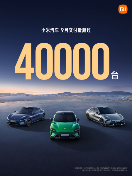 Xiaomi Auto впервые поставила более 40 000 автомобилей за месяц