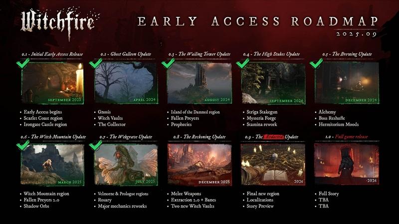 Брутальный шутер Witchfire 12 декабря получит крупное обновление The Reckoning