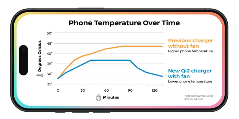 Магнит, 15 Вт и охлаждение: Nissan внедряет беспроводную зарядку Qi2 в американские модели