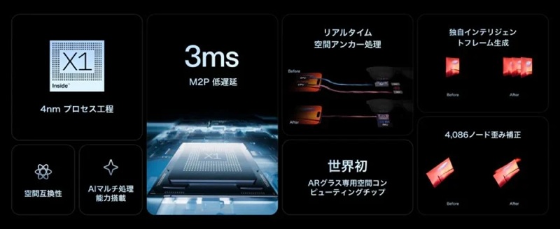 Чипсет Xreal 1S