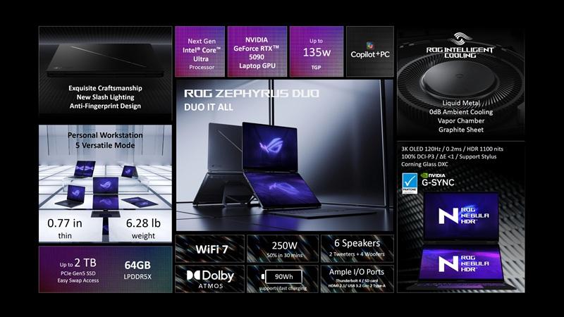 ASUS представила флагманский ноутбук ROG Zephyrus Duo 2026 с двумя экранами и видеокартами RTX 5090/5070