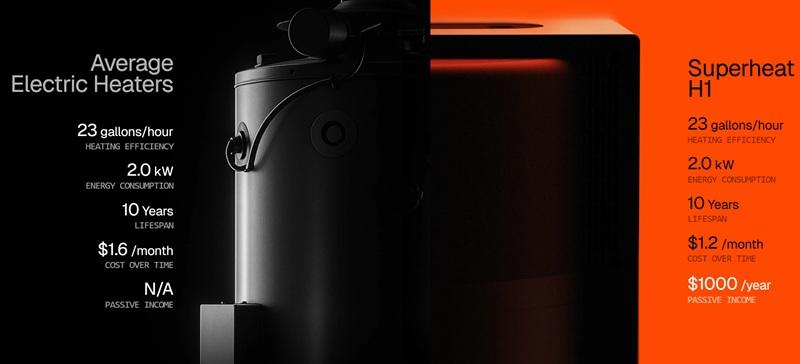 Superheat H1 детально