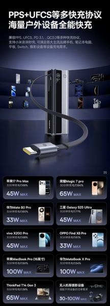 Baseus представила флагманский пауэрбанк Geek Charger GR11 емкостью 25 000 мА·ч с поддержкой зарядки до 200 Вт