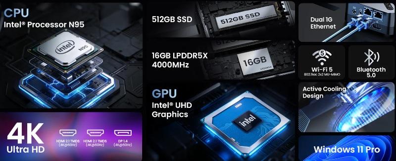 Minix выпустила ультракомпактный мини-PC Neo Z95 с высокой производительностью и поддержкой трех 4K-мониторов