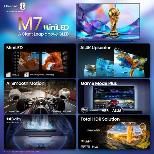 Недорогие Mini LED-телевизоры Hisense M7 с 4K, Dolby Vision, HDR10+ и Google TV
