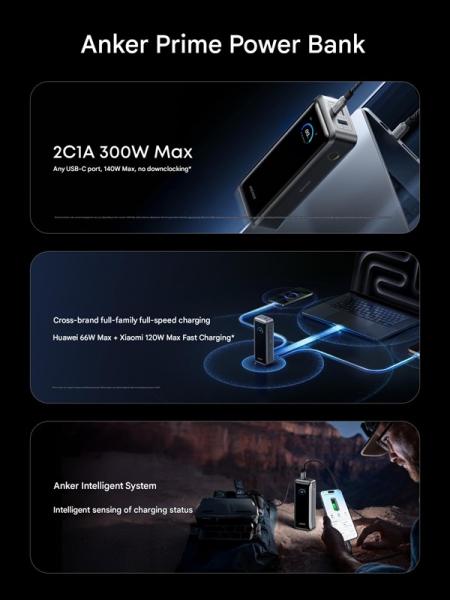 Анонсирован новый Anker Prime — компактный пауэрбанк с аккумулятором на 26 000 мАч и суммарной мощностью 300W
