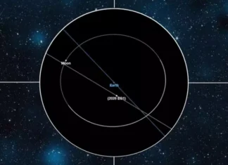 Астероид 2026 EG1: Космический «спринтер» пронесется рядом с Землей