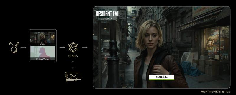 Дженсен Хуанг больше не спорит: DLSS 5 и борьба с «ИИ-мусором»