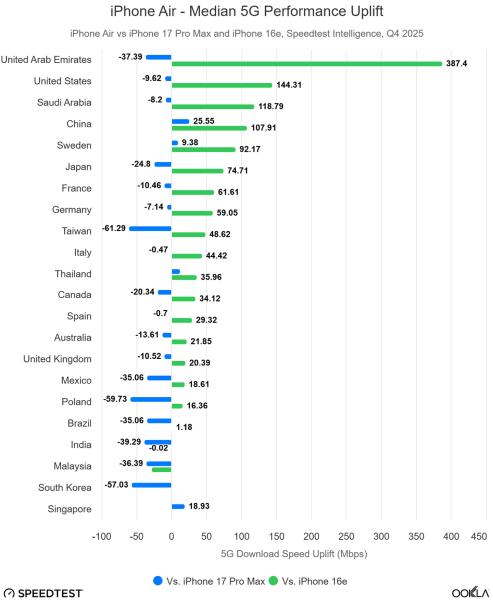 Будущее мобильных технологий