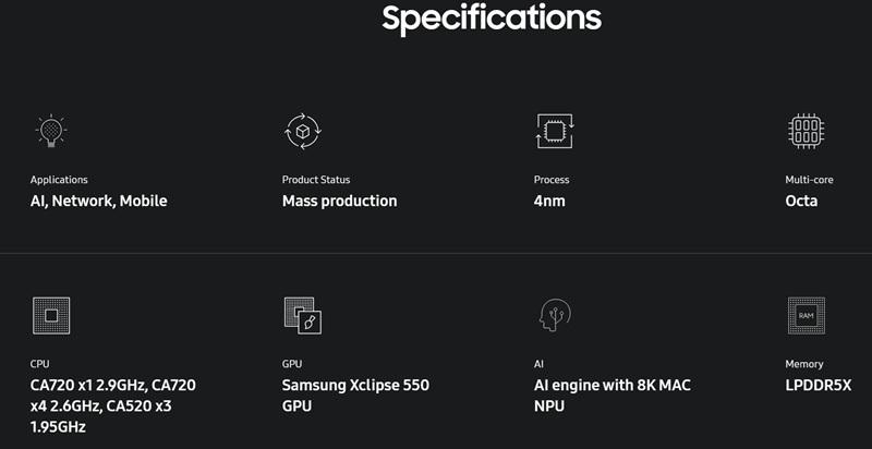 Exynos 1680 в смартфонах