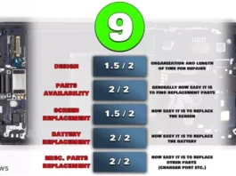 Samsung Galaxy S26: революция ремонтопригодности, которую мы заслужили