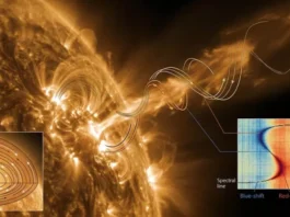 Солнечные джеты: ученые раскрыли тайну магнитного «штопора» плазмы