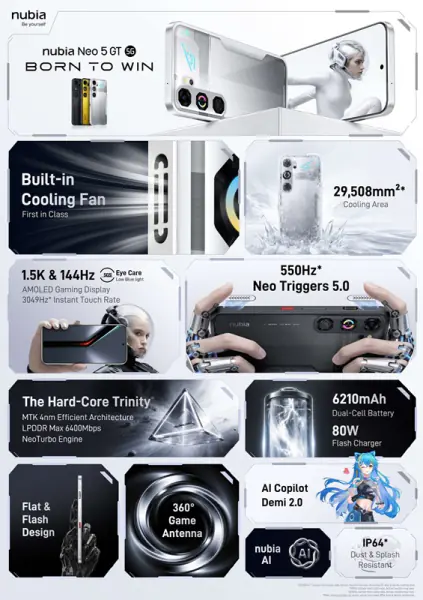 Системы охлаждения Nubia Neo 5 GT