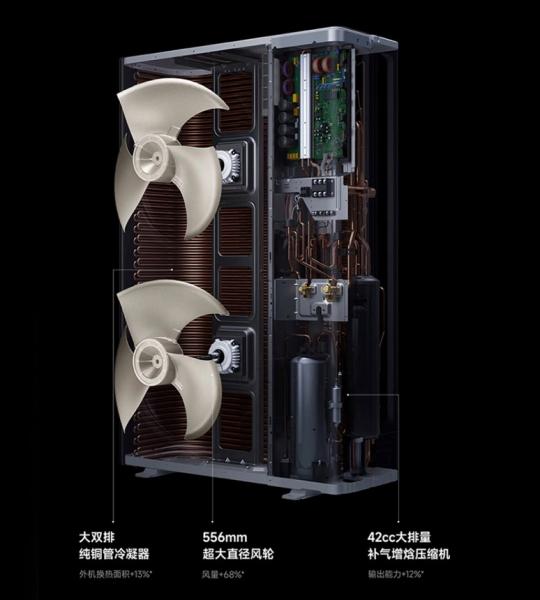 Два вентилятора для максимальной производительности