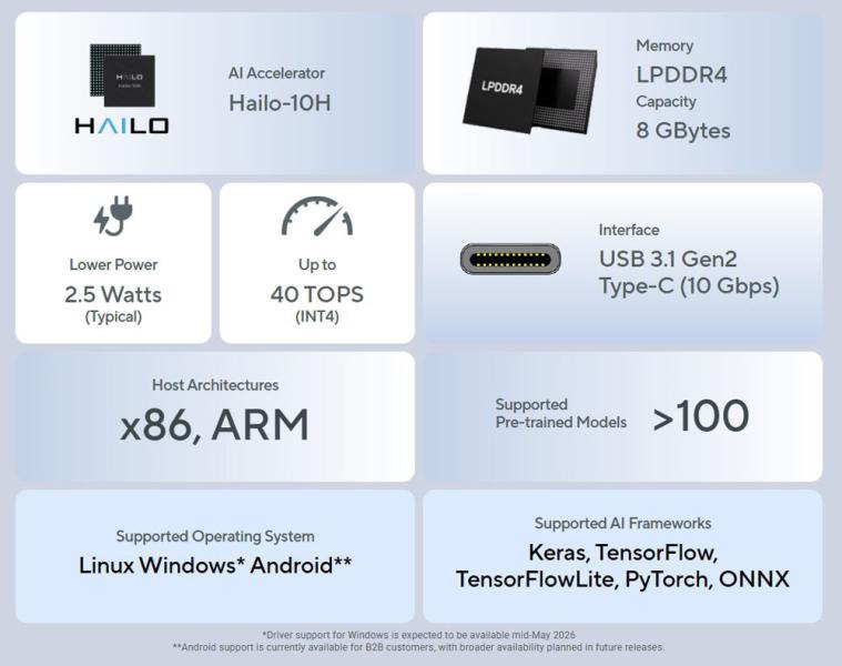 Asus UGen300: 40 TOPS в кармане, или как добавить ИИ старому компьютеру