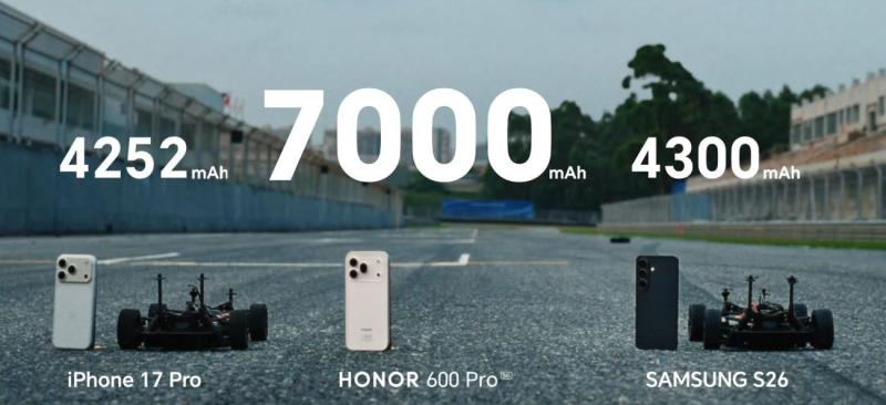 Тестирование аккумуляторов Honor