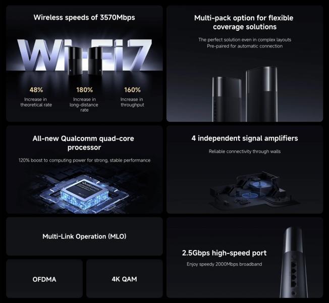Xiaomi вывела Mesh-систему BE3600 Pro на глобальный рынок