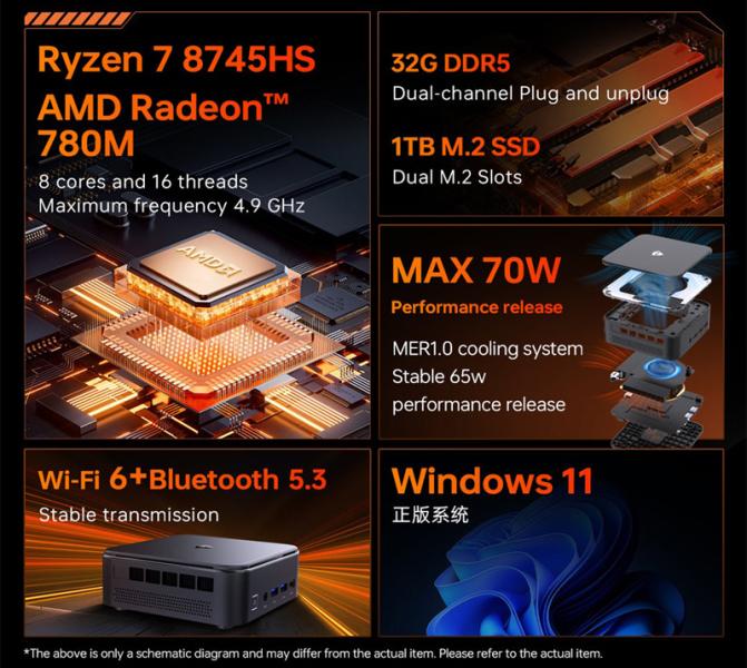 Machenike Mini GTR: Ryzen 7 в корпусе объемом меньше литра
