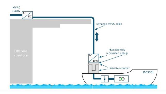 Норвежский Ocean Charger: как зарядить корабль без проводов и лишних нервов