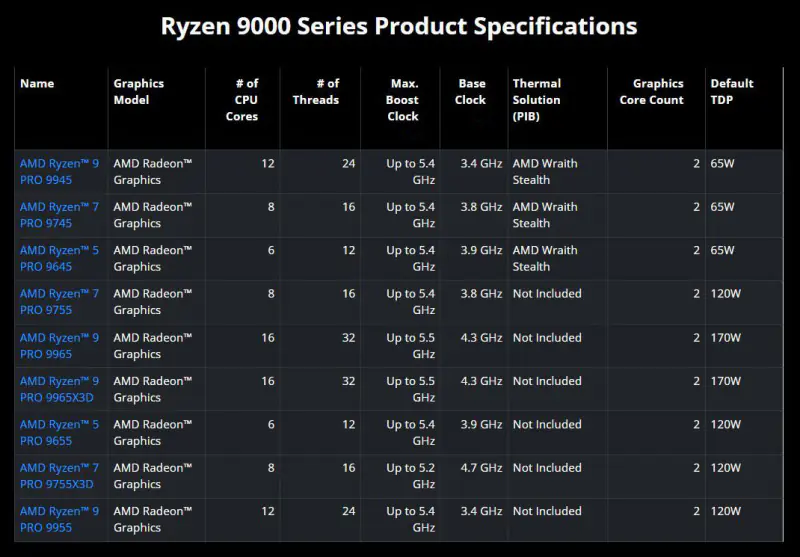 Ryzen PRO 9000: AMD приносит 3D V-Cache в корпоративный сектор