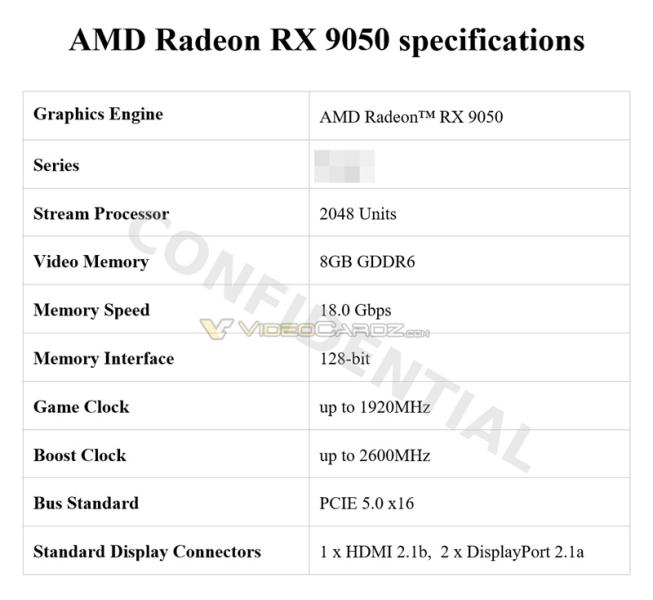 Бюджетная видеокарта AMD Radeon RX 9050