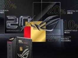 ASUS ROG анонсировала юбилейный NUC с RTX 5090: компактный монстр за $6500 с 24-ядерным Intel и 128 ГБ ОЗУ