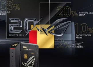 ASUS ROG анонсировала юбилейный NUC с RTX 5090: компактный монстр за $6500 с 24-ядерным Intel и 128 ГБ ОЗУ