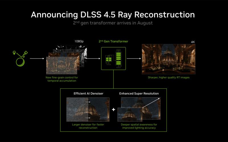 Nvidia DLSS 4.5