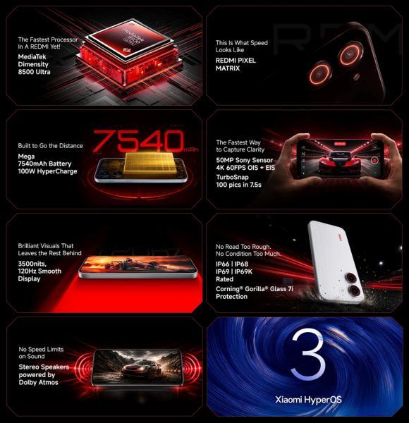 Redmi Turbo 5 выходит на глобальный рынок