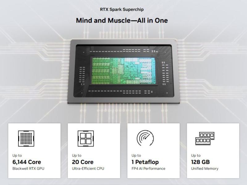 RTX Spark от Nvidia