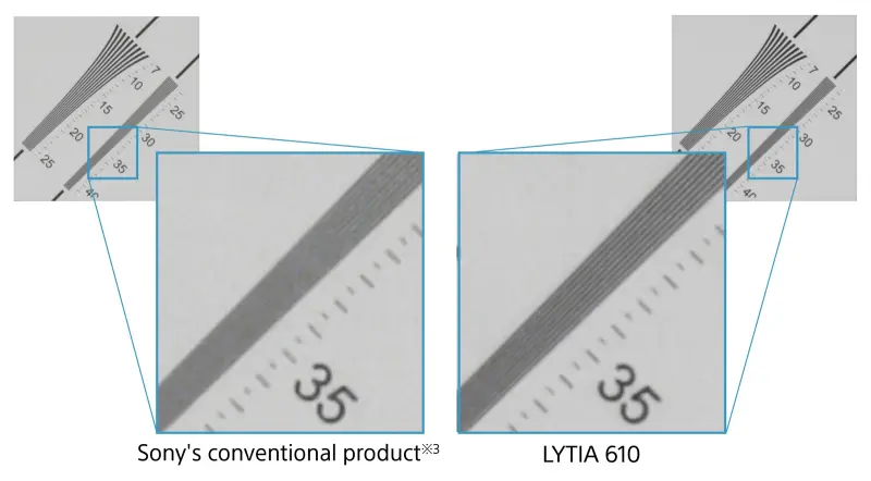 Sony обещает сделать зум в смартфонах заметно лучше: новый сенсор LYTIA 610 уже готов к массовому производству