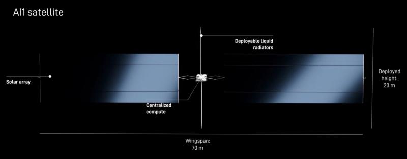 Концепция космического спутника SpaceX