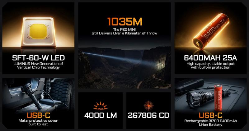 Acebeam AB21CP6425: 6400 мА/ч в формате 21700, или как вместить невозможное