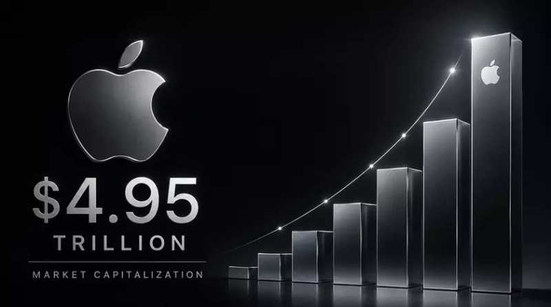 От iPhone до Триллионов: Разбираем стоимость Apple