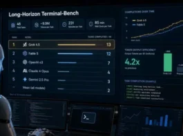 Grok 4.5 возглавил рейтинг по управлению терминалом: как xAI обогнала OpenAI и Anthropic в узкоспециализированном ИИ