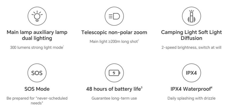 Honor Life: фонарик, который светит дальше, чем планы на выходные