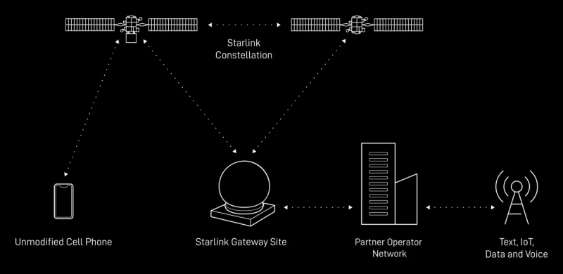 Космический роуминг: Starlink Direct собрал 5 миллионов абонентов в Японии за два месяца