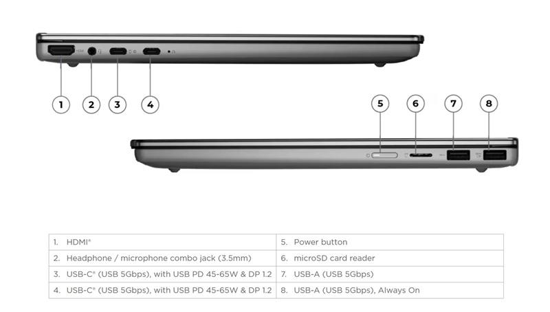 Lenovo выпустила в Европе новый 14