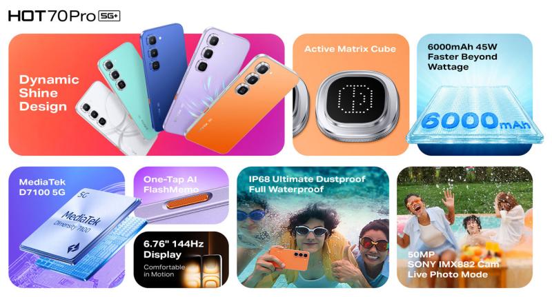 Новый Infinix HOT 70 Pro 5G меняет цвет, получил ИИ-функции и помогает при укачивании