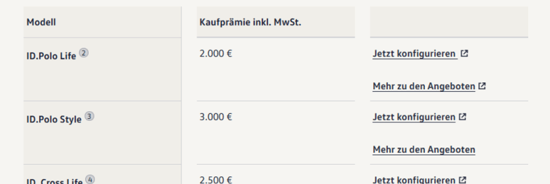 VW ID. Polo за 25 000 евро: наконец-то «народный» электромобиль или очередной компромисс?
