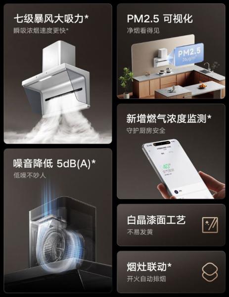 Xiaomi представила белую вытяжку Mijia Smart Smoke Purifier 3: чтобы на кухне не воняло, и устройство не желтело