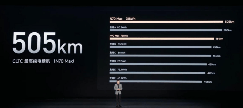 Xiaomi SkyNomad: гибриды, которые преодолевают 500 км без капли бензина