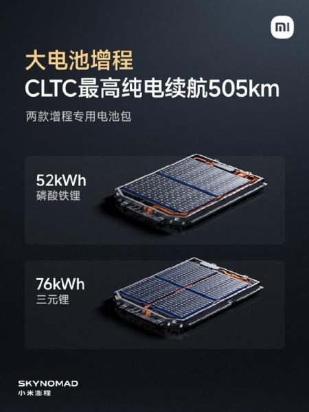 Xiaomi SkyNomad: гибриды, которые преодолевают 500 км без капли бензина